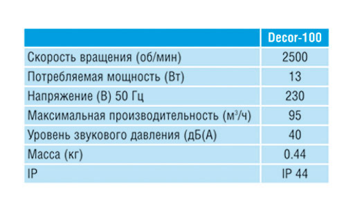 Накладной вентилятор Soler & Palau Decor 300CH (Таймер, Датчик влажности)
