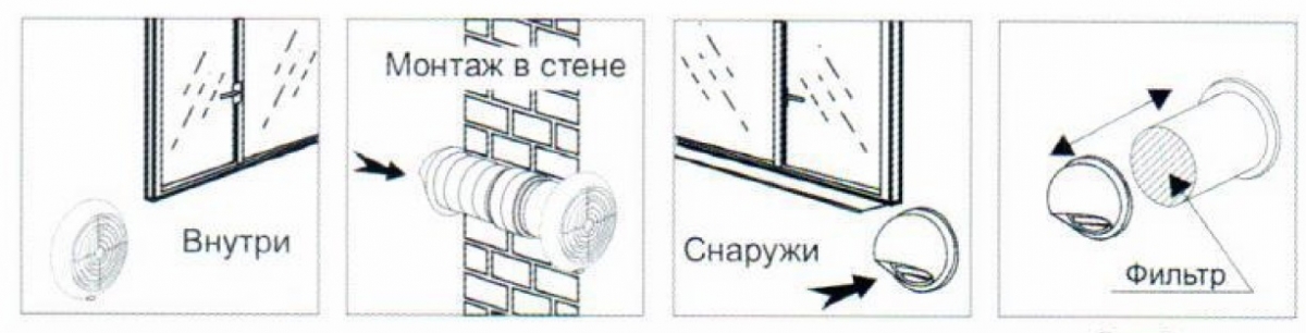 Эко-Свежесть 07 ИД (пульт ДУ, подогрев воздуха, ионизатор)