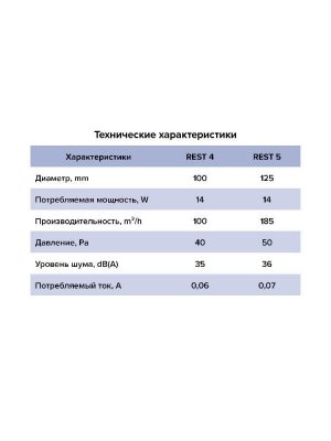 Вентилятор накладной REST D125 сетка обр.клапан тяг.выкл. ERA