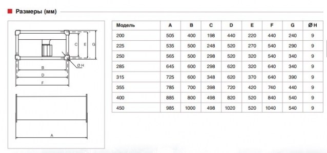 Вентилятор канальный Soler & Palau ILB/6-355 (4070м3/ч 700 400мм, 220В)