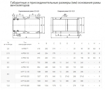 Вентилятор радиальный ВР 80-75 №2,5 (0,75кВт/3000об) Низкого давления