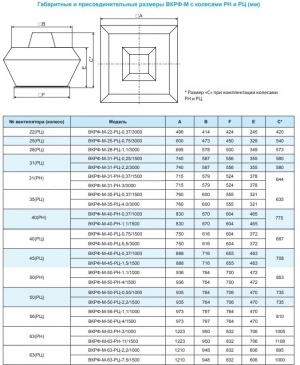 Вентилятор крышный ВКРФ-М-50-РЦ-0,55кВт/1000об/220-380-У1