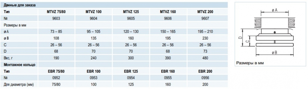 Металлический тарельчатый клапан для приточного воздуха MTVZ 125