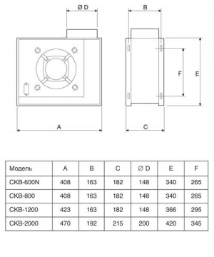 Центробежный вентилятор Soler Palau CKB 2000